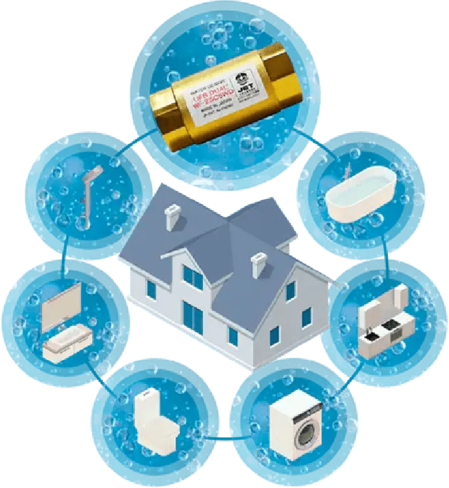 UFB DUAL®のイメージ