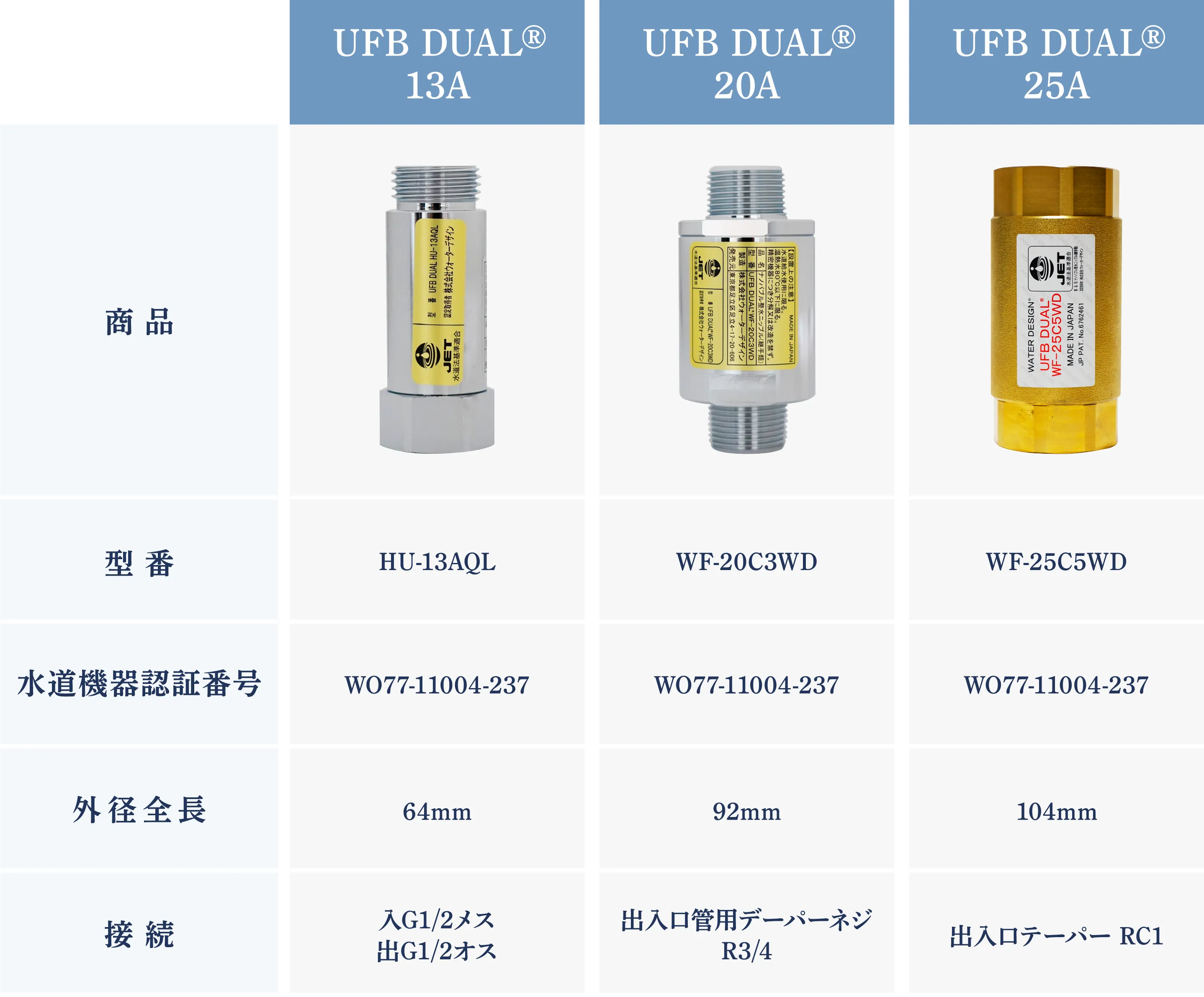 UFB DUAL®の商品一覧画像