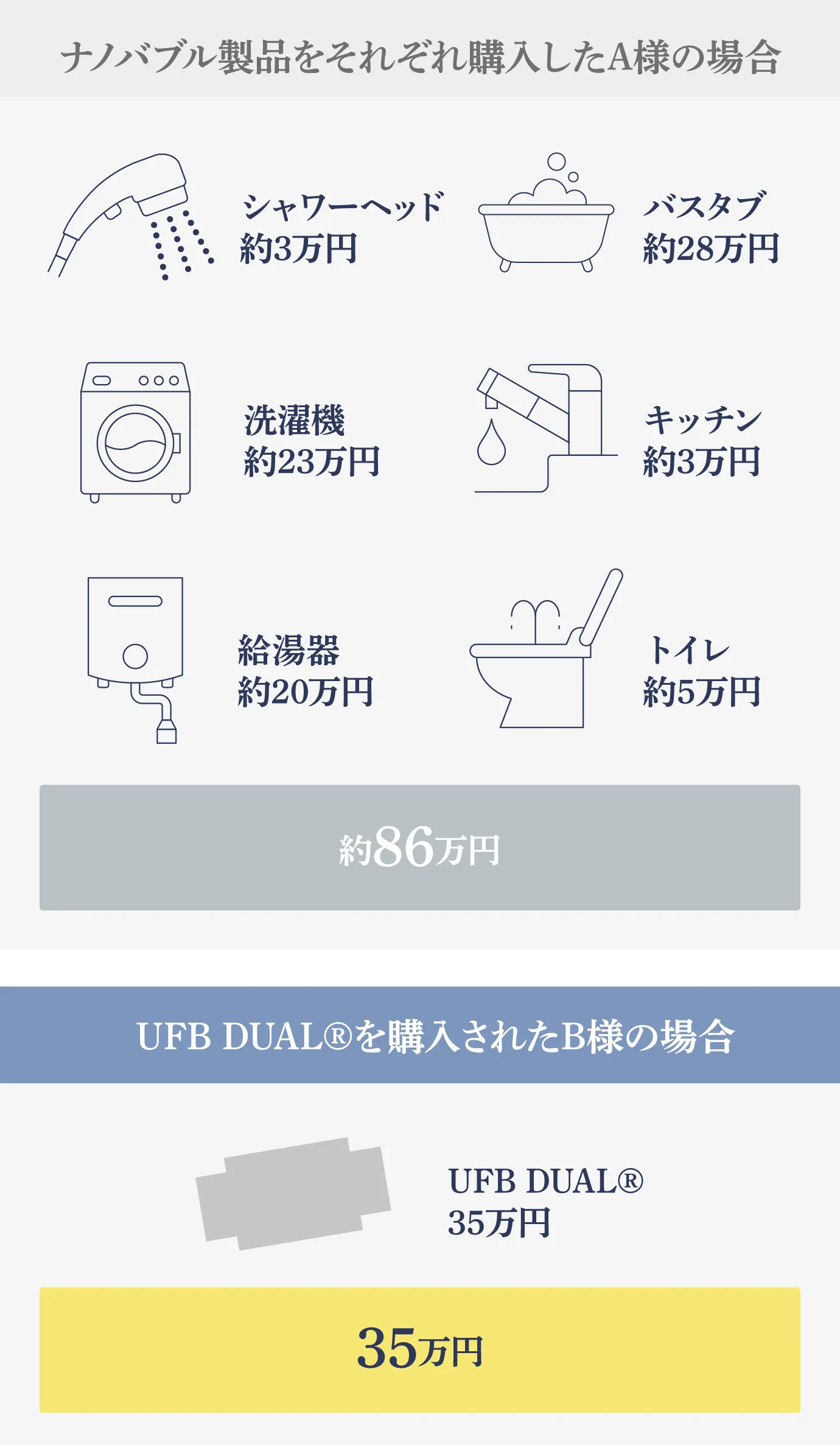 UFB DUAL®の説明