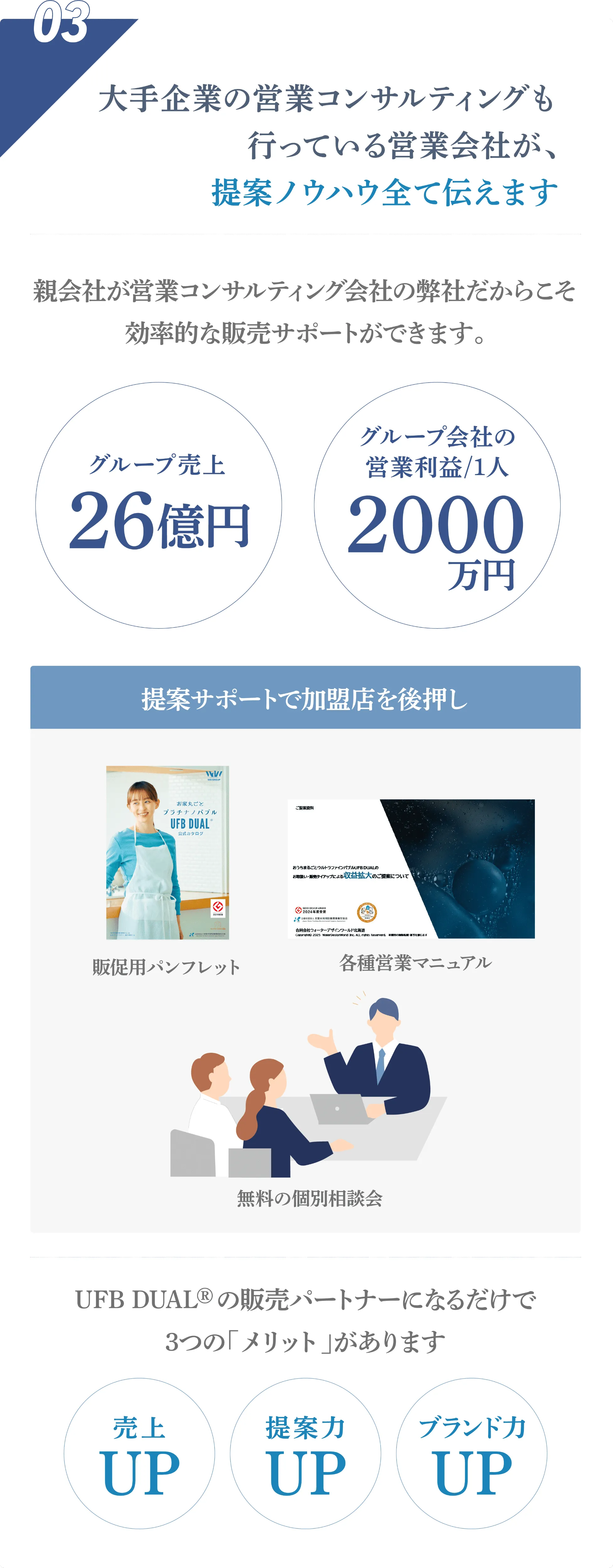 UFB DUAL®の提案のノウハウ説明