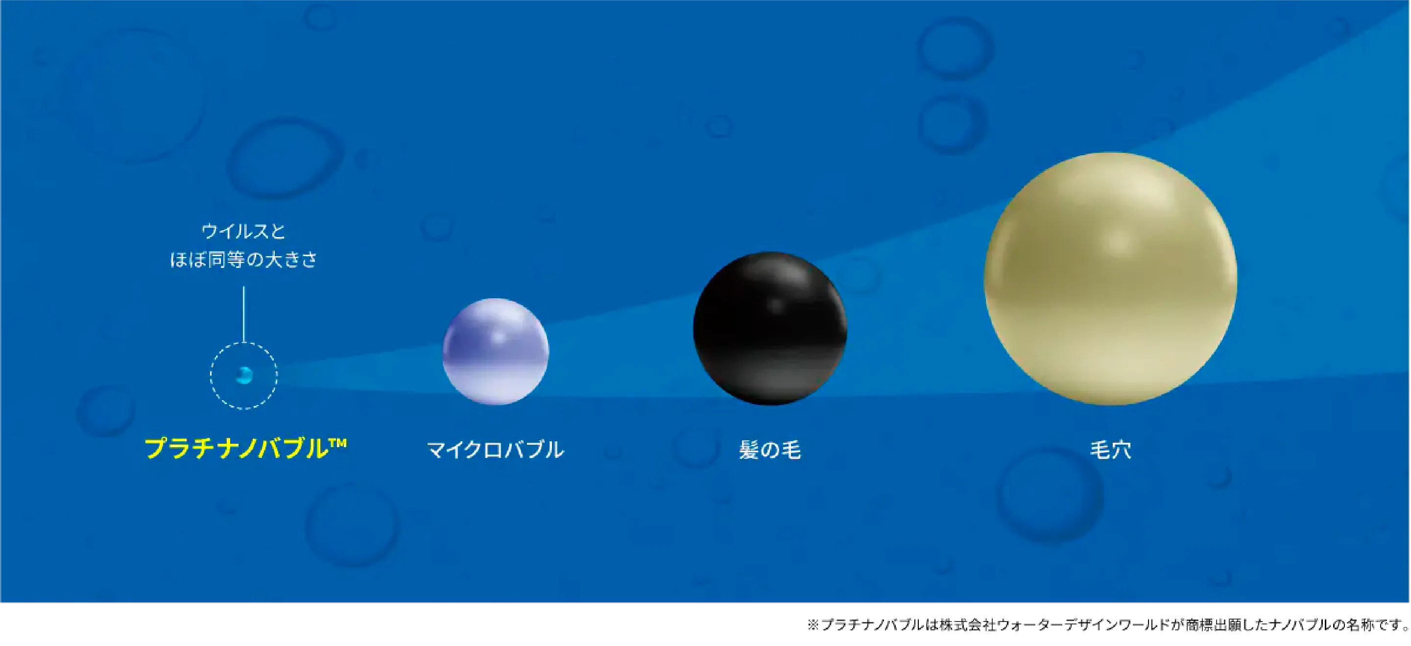 プラチナノバブルはウイルスとほぼ同等の大きさ